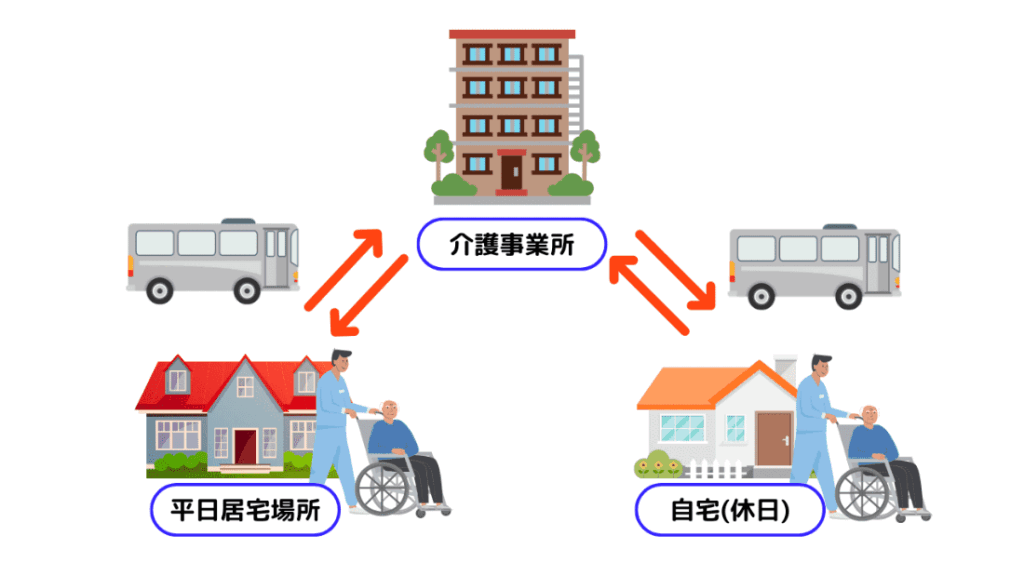 介護保険