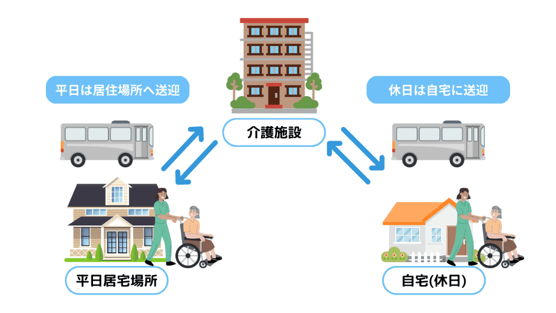 送迎スケジュールの作成