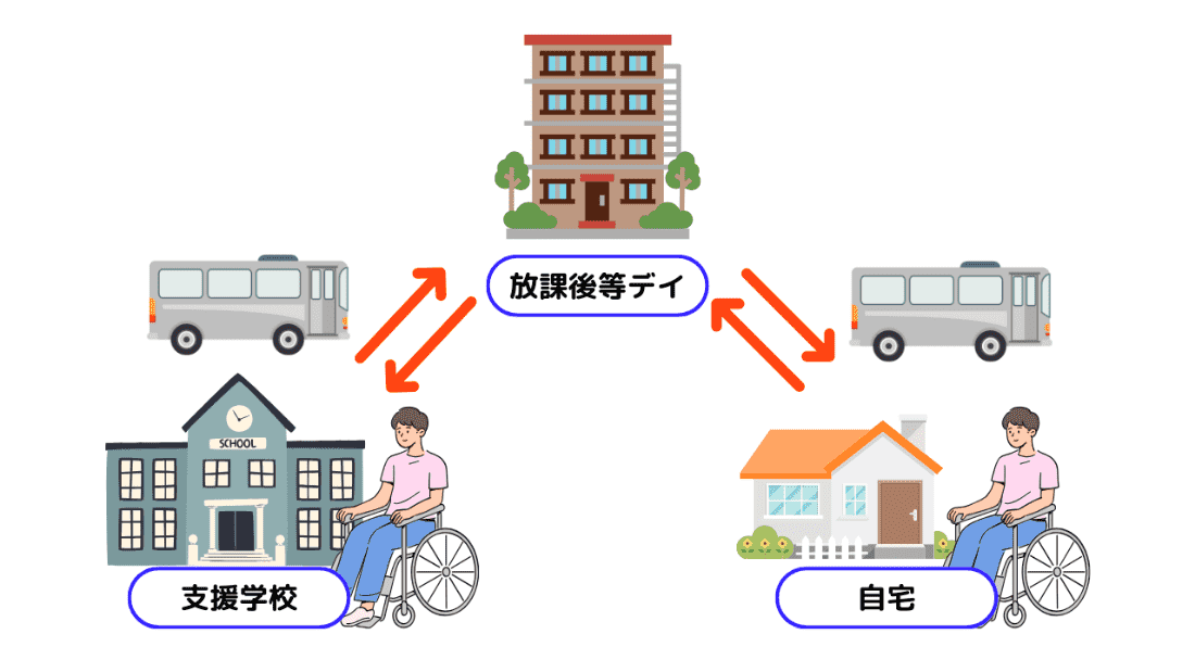 障害者福祉