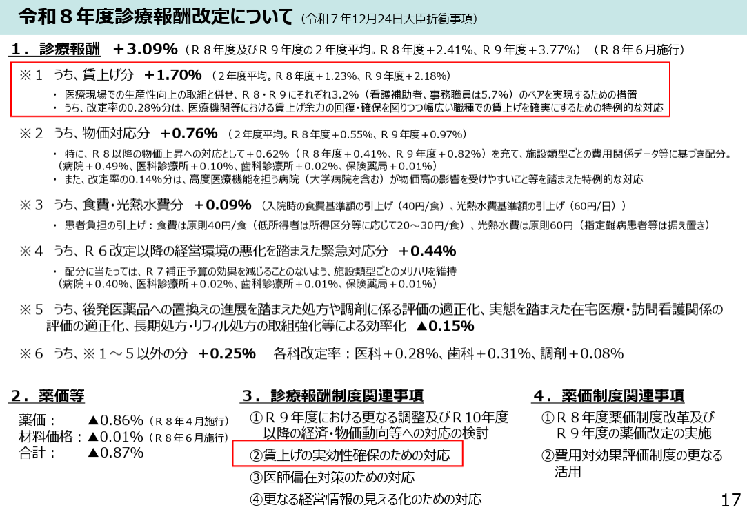 厚生労働省、令和8年診療報酬改定についての資料