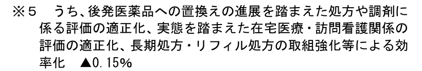 処方や調剤に係る評価の適正化、実態を踏まえた在宅医療・訪問看護関係の評価の適正化、長期処方・リフィル処方の取組強化等による効率化について