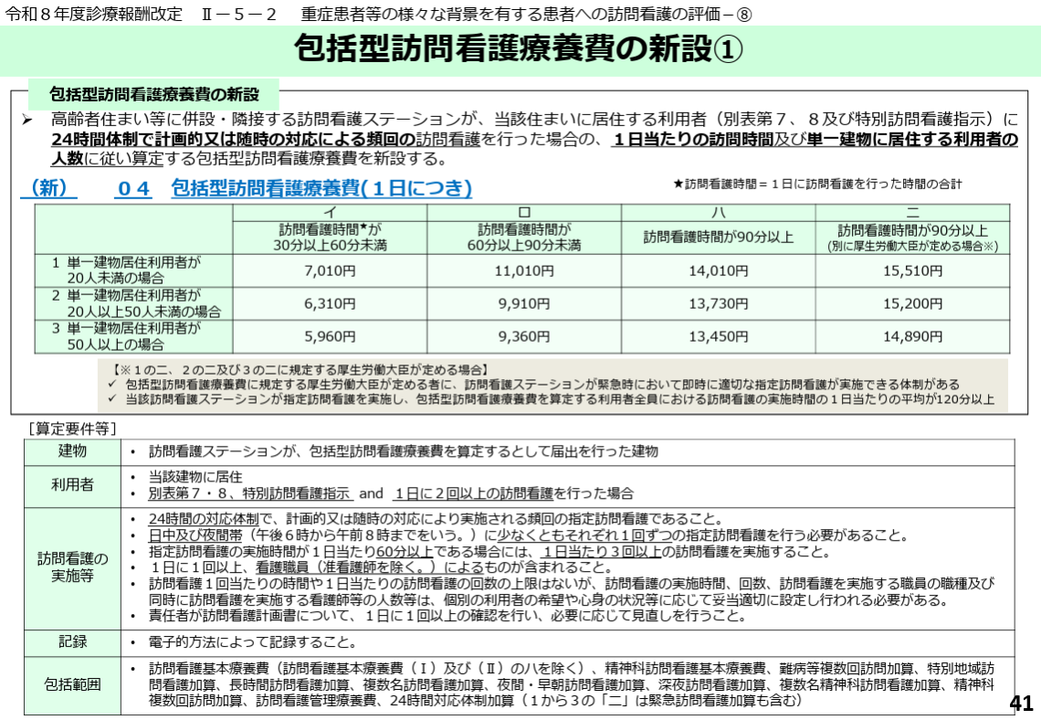 厚生労働省、包括型訪問看護療養費の新設について
