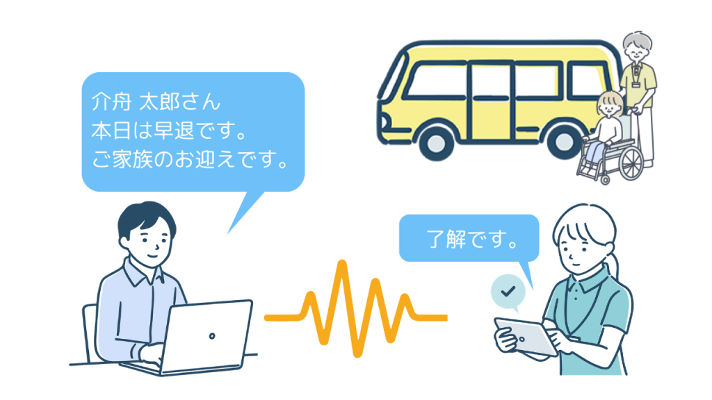 利用状況をスタッフ間でリアルタイムに情報共有するイメージ