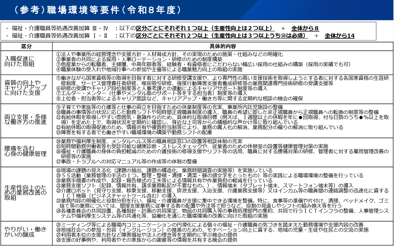 職場環境等要件（令和８年度）　一覧