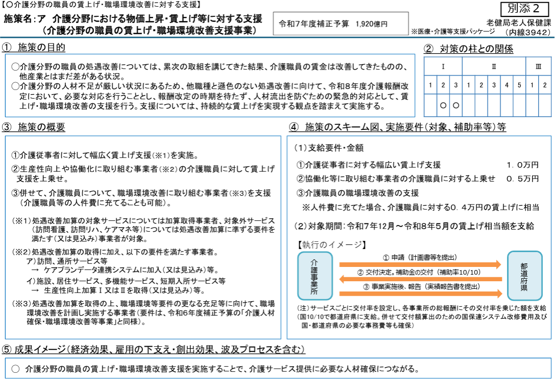 厚生労働省　介護分野の職員の賃上げ・職場環境改善に対する支援】について
