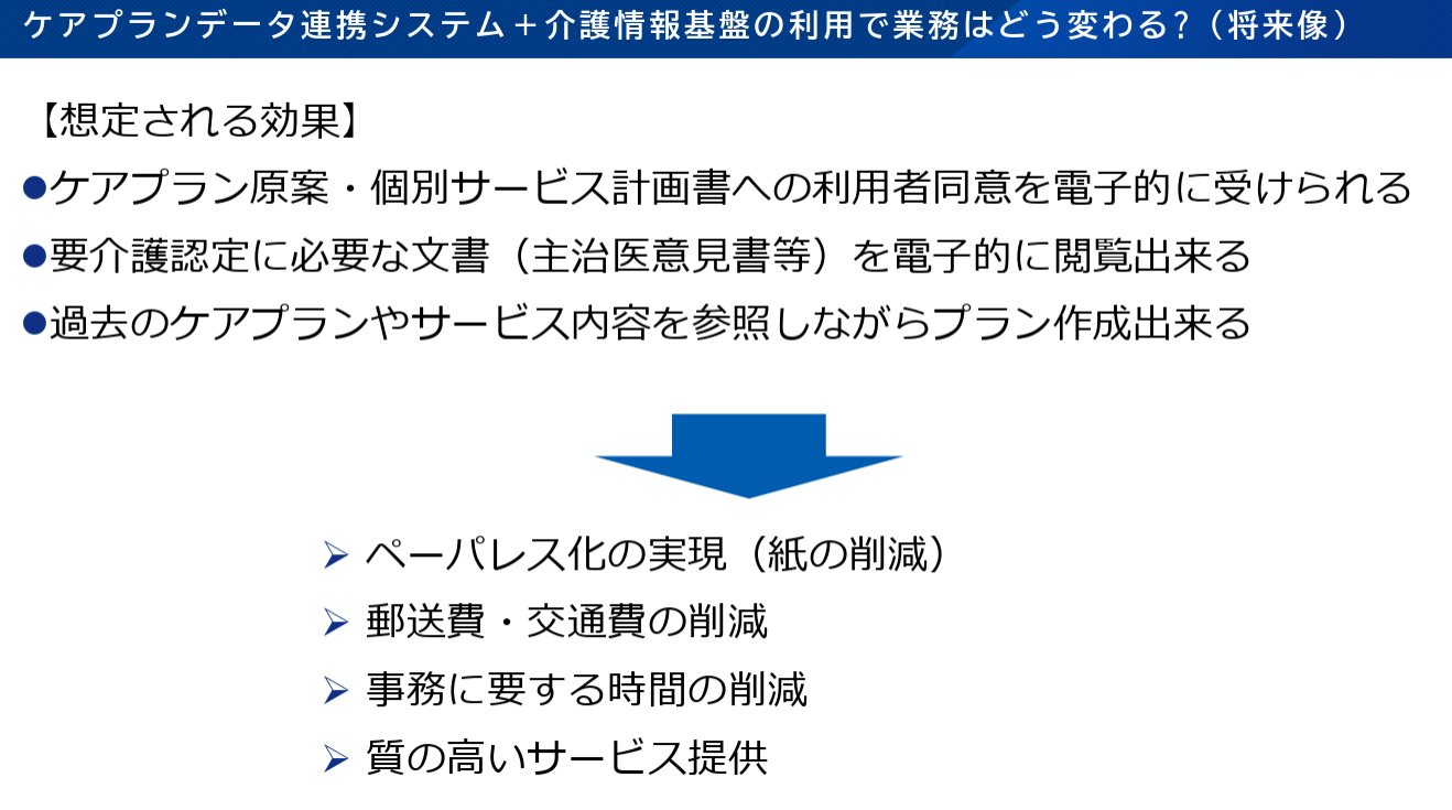 ケアプランデータ連携システム＋介護情報基盤の利用で業務はどう変わる?（将来像）