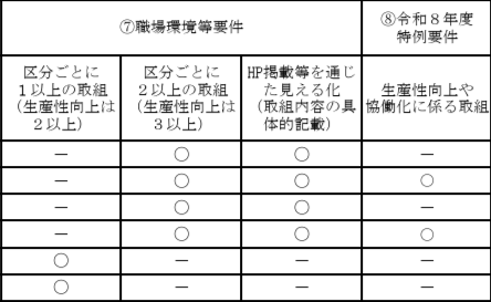 職場環境等要件表2