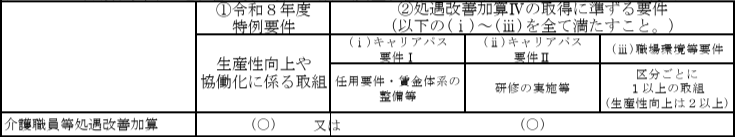 職場環境等要件表3