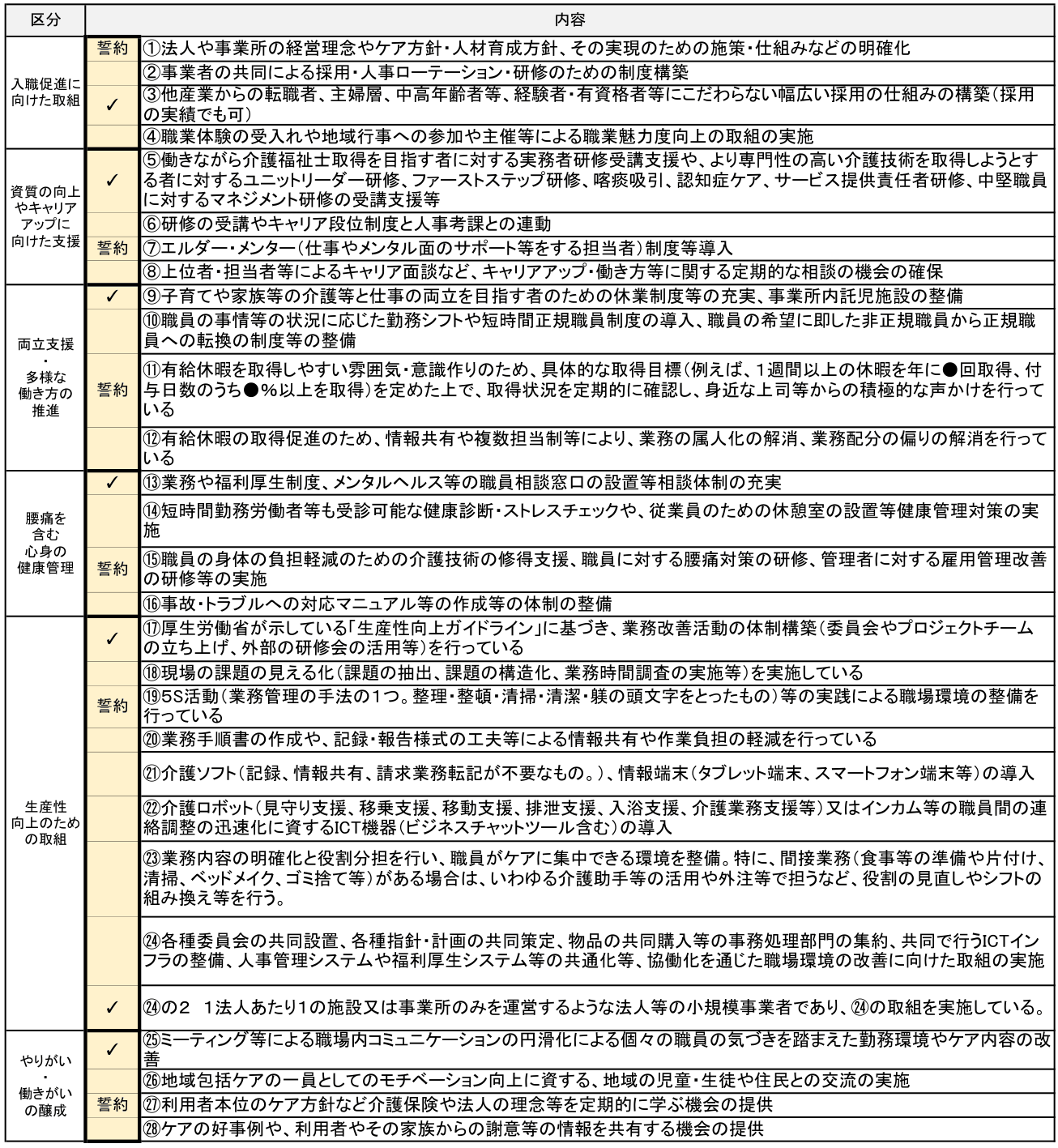 職場環境等要件一覧記入例