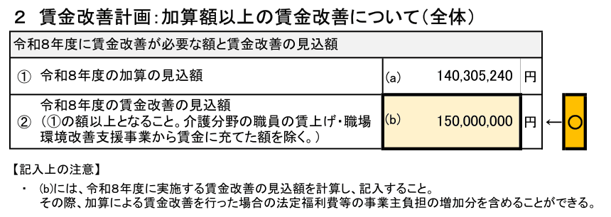 賃金改善計画：加算額以上の賃金改善記入例