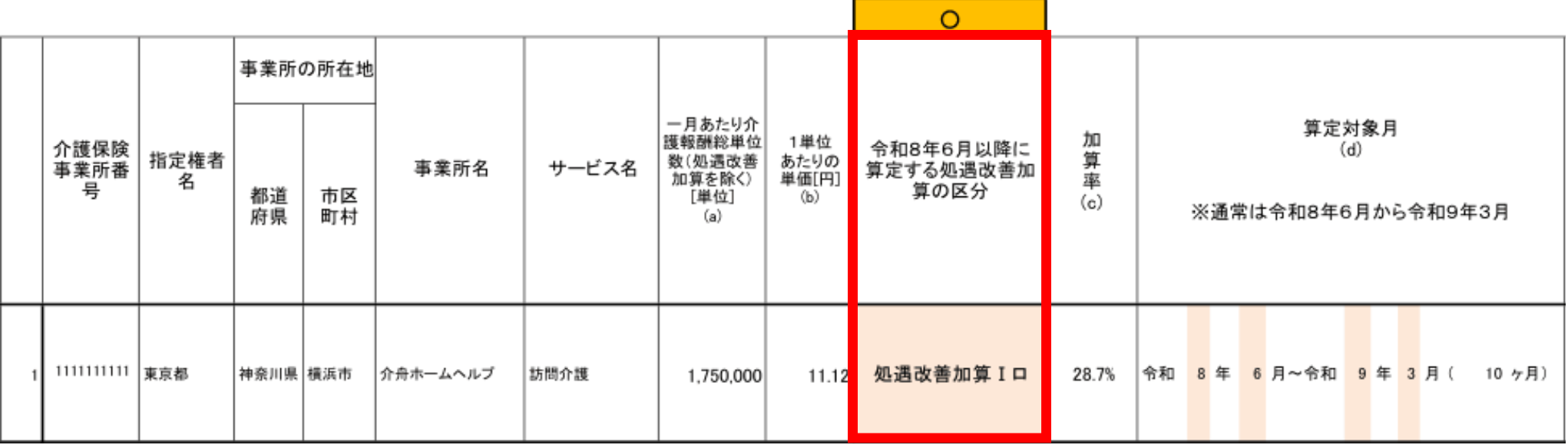 様式3　処遇改善加算区分の項目