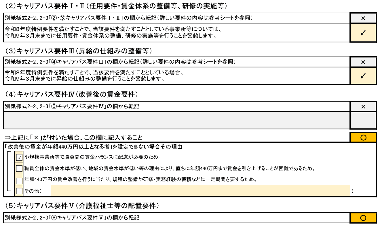 様式1　(2)～(5)記入例