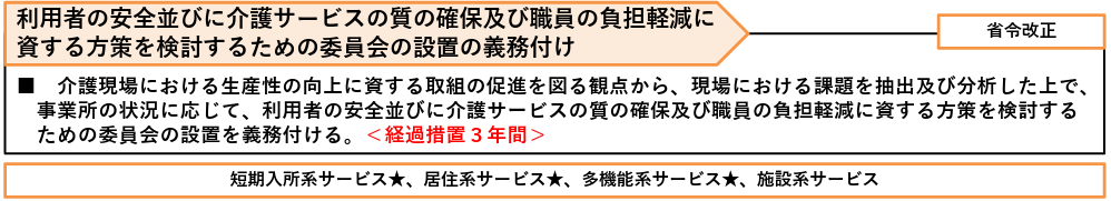 利用者の安全並びに介護サービスの質の確保及び職員の負担軽減に資する方策を検討するための委員会の設置の義務付けについての画像