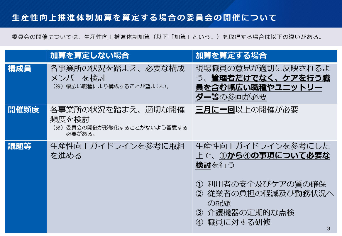 生産性向上推進体制加算を算定する場合の委員会の開催についての画像