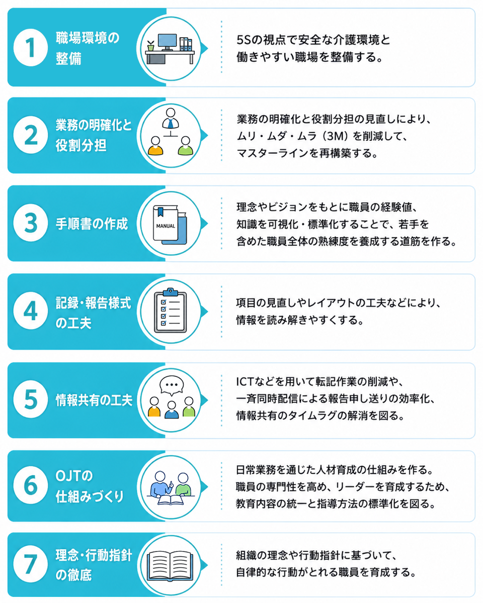生産性向上への取り組み7つ