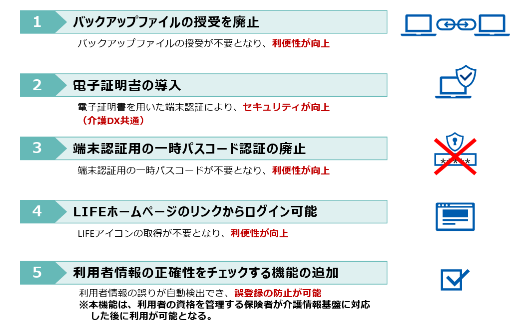 国保中央会運用LIFEへの移行で押さえておくべき5つの変更点のまとめ画像