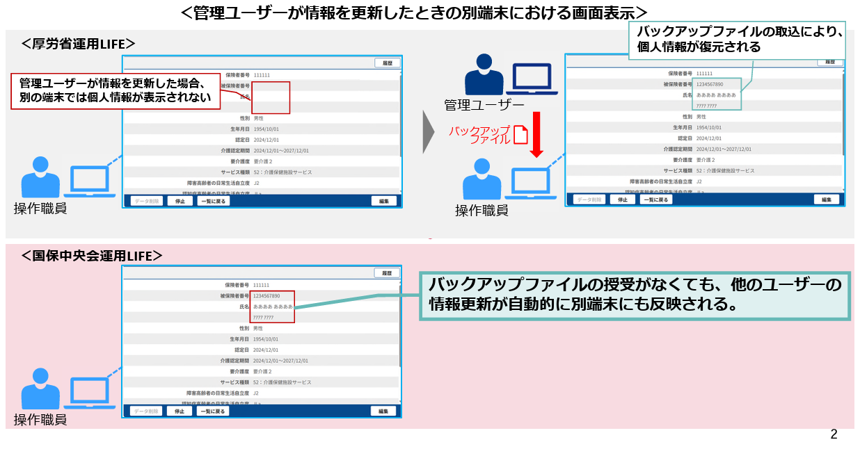バックアップファイルの授受を廃止の詳細画像