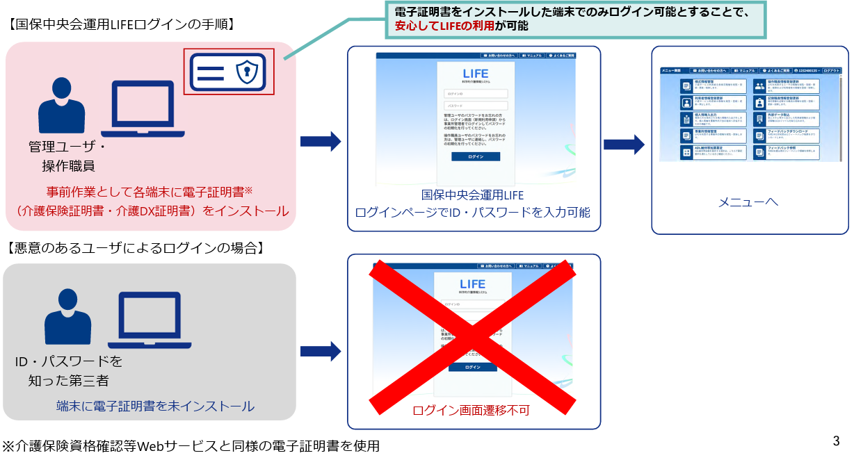 電子証明書の導入についての詳細画像