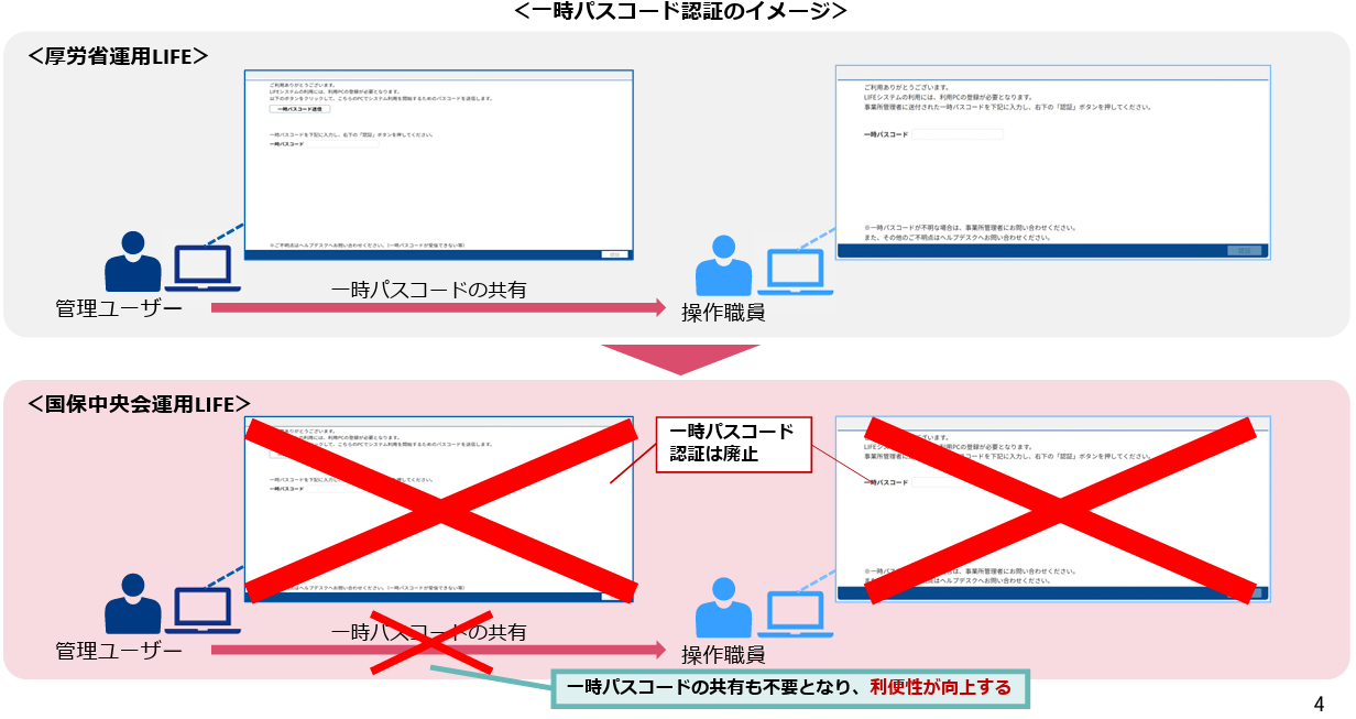 端末認証用の一時パスコード認証の廃止についての詳細画像