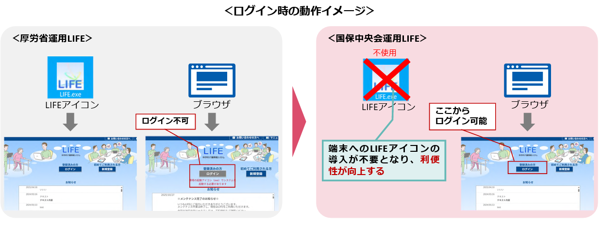 LIFEホームページのリンクからログイン可能になったことの詳細画像
