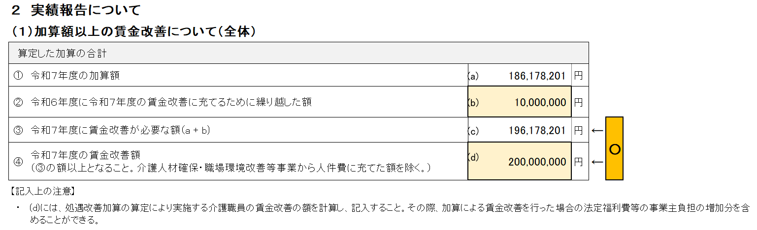 処遇改善加算実績報告書 記入例4