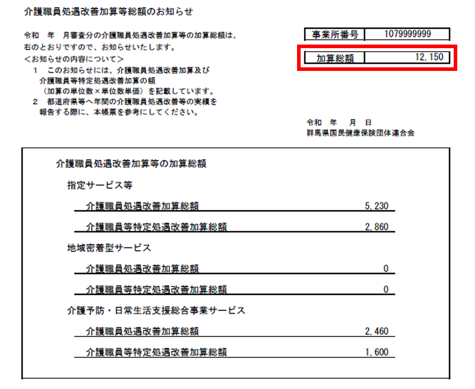 介護職員処遇改善加算総額