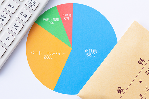 【2026年度版】処遇改善加算の配分ルールとは？NGポイントやよくある質問などを詳しく解説！